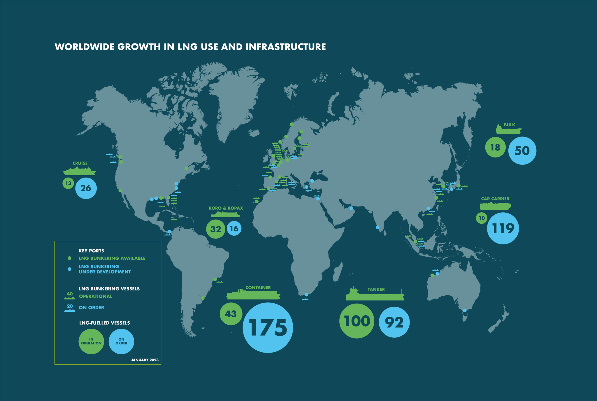 Sea-Lng’S View From The Bridge 2022-2023